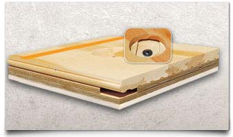 cutaway image of a hardwood sports court showing the various components that make up a Fixed Resilient or Floating floor system